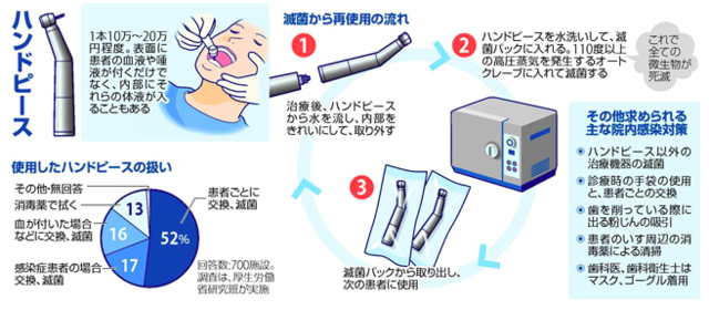 院内感染対策